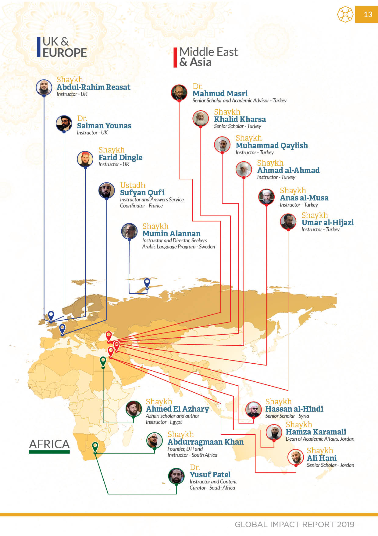 Our Global Faculty