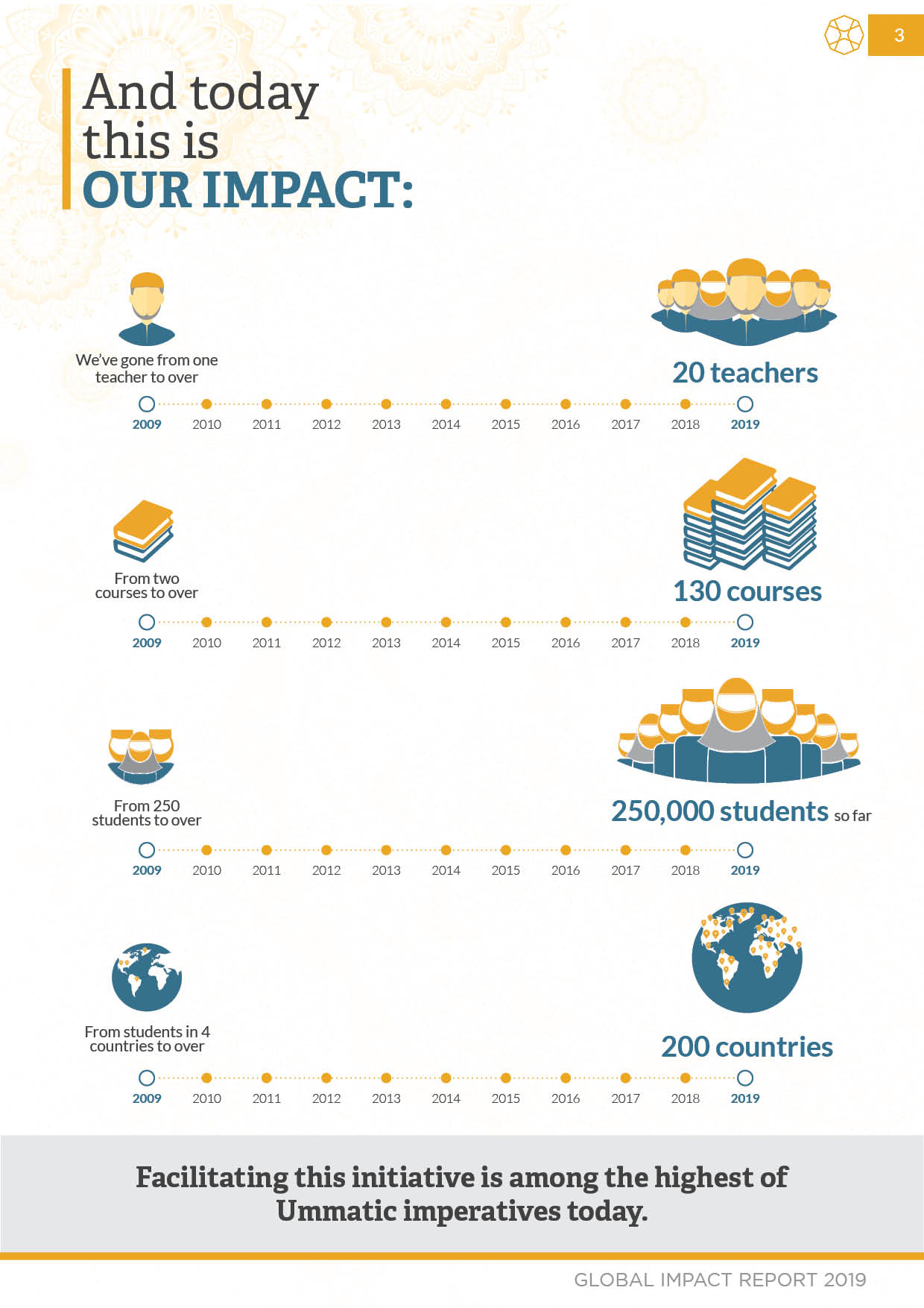 Our Impact (SeekersGuidance)