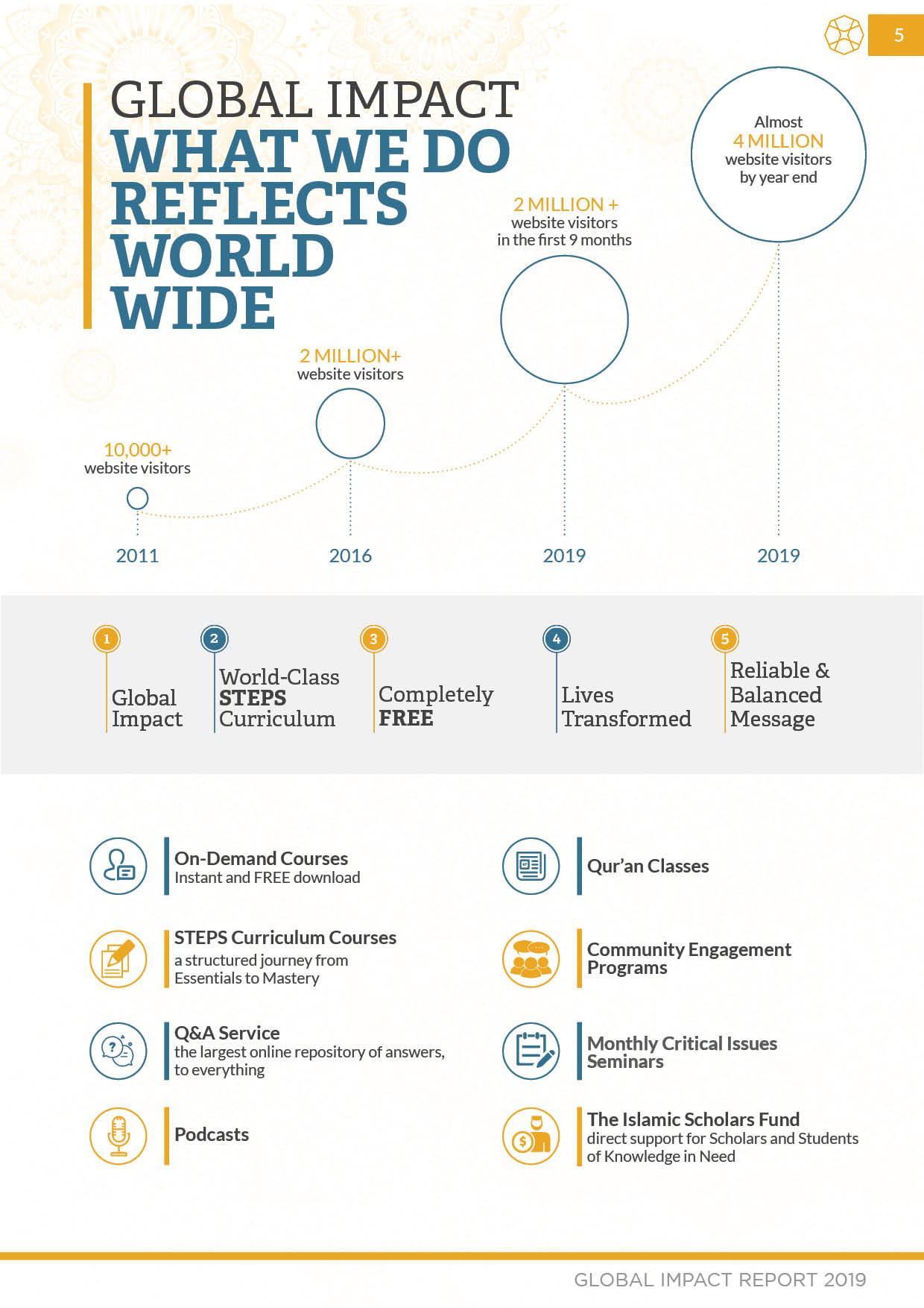 Global Impact Report 2019