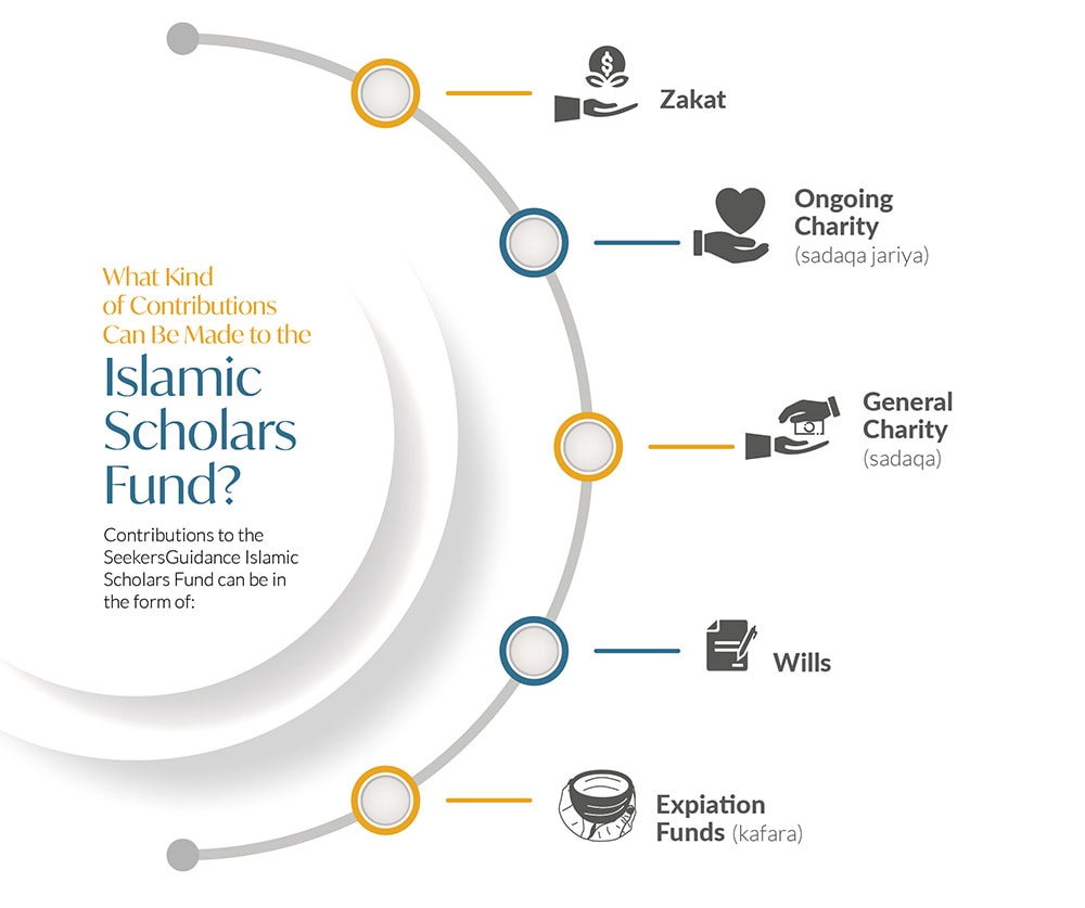 Supporting Islamic Scholars