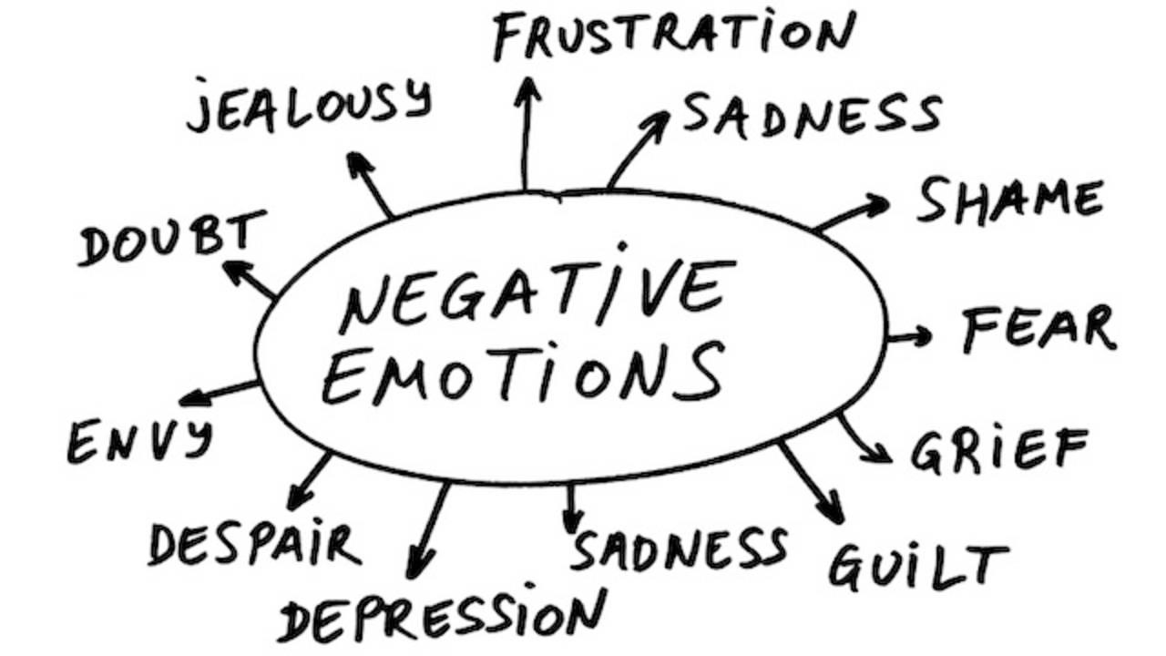  A visual representation of opening aura rezeki through releasing negative emotions such as frustration, sadness, shame, fear, grief, guilt, envy, jealousy, doubt, and despair, and embracing positive emotions like gratitude and self-worth.